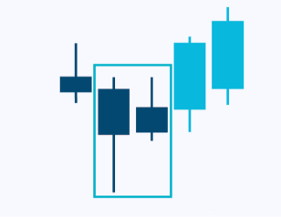 candlesticks-patternsCryptocurrency Trading Signals, Strategies & Templates | DexStrats